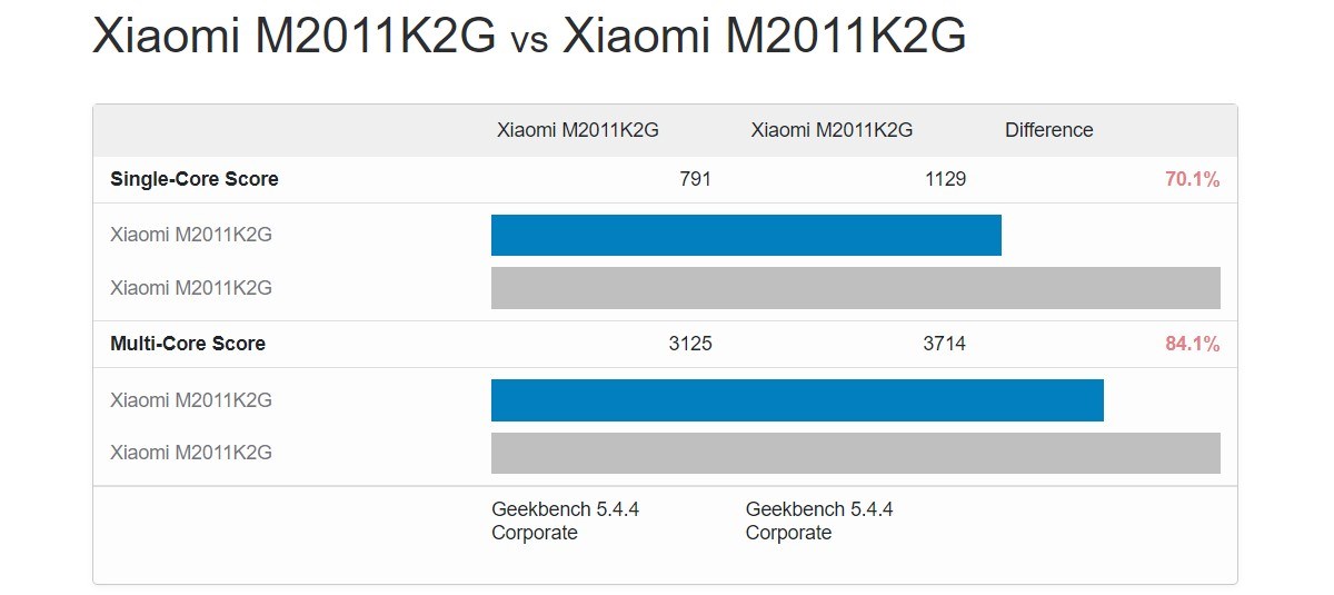 Было обнаружено, что Xiaomi замедляет работу приложений на смартфонах Mi 11, таких как Samsung.